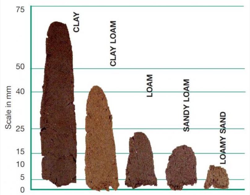 Fig 2 Extrusion Textures Flammability Chart #1