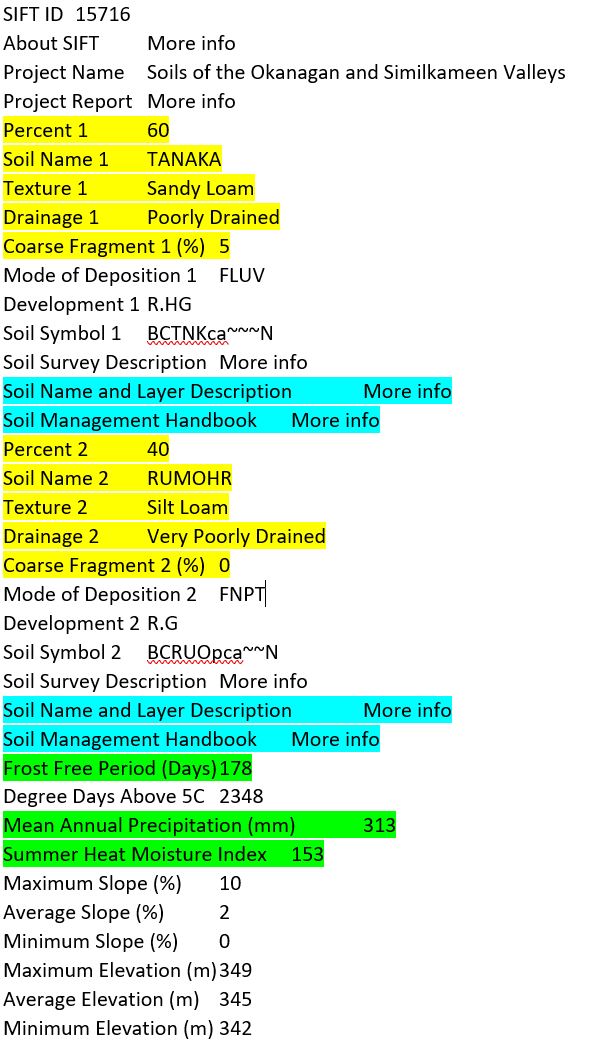 UnH2O soil Soil information for the UnH2O garden in Kelowna